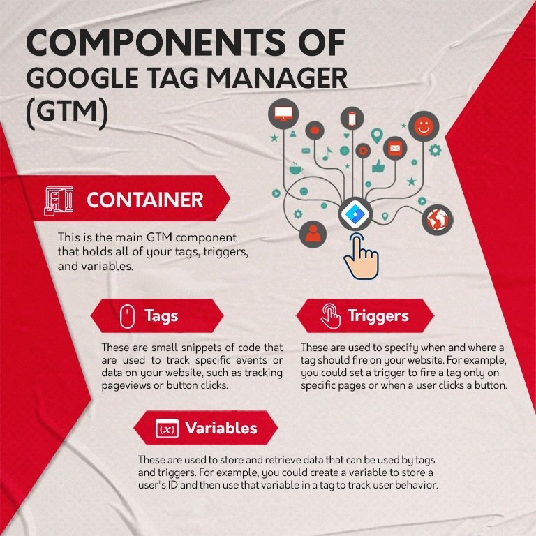 GTM Infographics