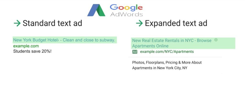 Google Adword-Expanded Text